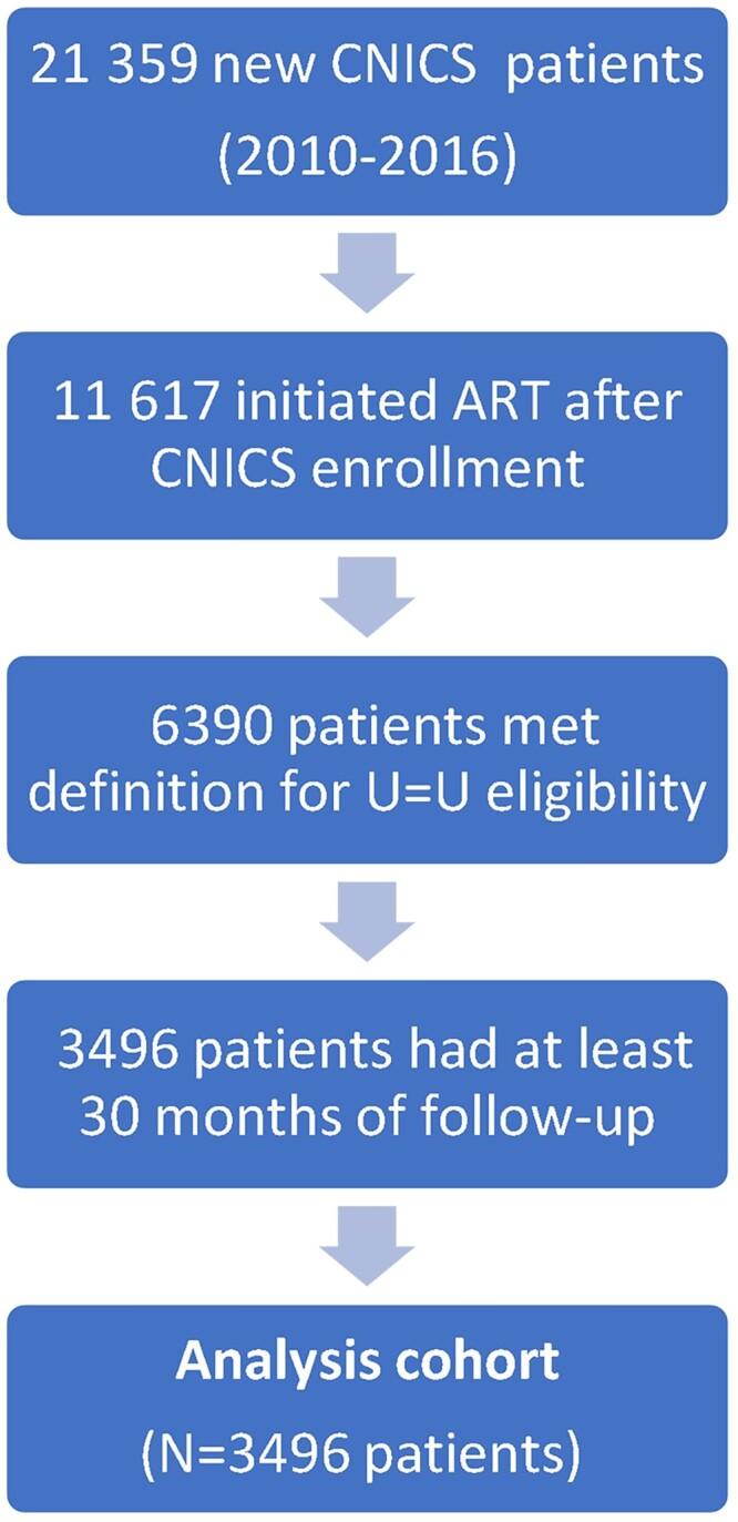 https://cdn.ncbi.nlm.nih.gov/pmc/blobs/1c21/10284343/5f0bdf277016/ofad257f2.jpg