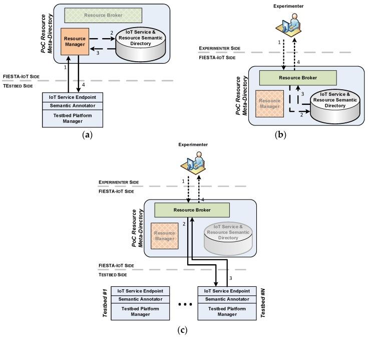 https://cdn.ncbi.nlm.nih.gov/pmc/blobs/1c21/4970056/2ad38056e556/sensors-16-01006-g004.jpg