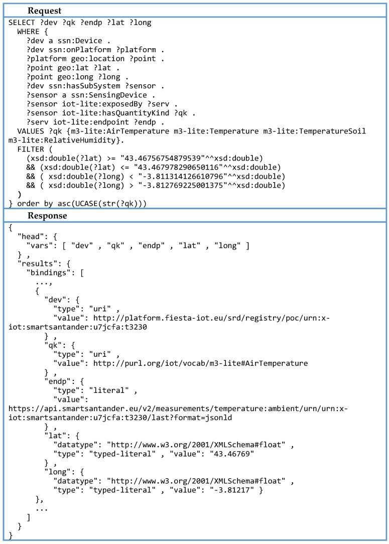 https://cdn.ncbi.nlm.nih.gov/pmc/blobs/1c21/4970056/509169665145/sensors-16-01006-g013.jpg