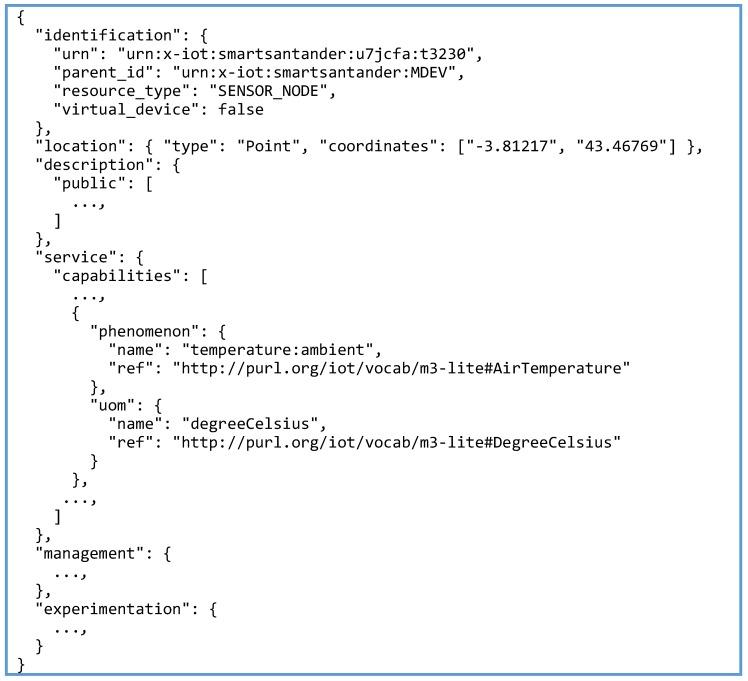 https://cdn.ncbi.nlm.nih.gov/pmc/blobs/1c21/4970056/740b63de2297/sensors-16-01006-g007.jpg
