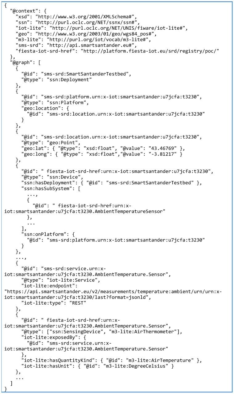 https://cdn.ncbi.nlm.nih.gov/pmc/blobs/1c21/4970056/8441a9418cda/sensors-16-01006-g008.jpg