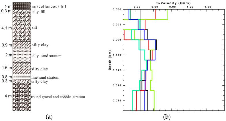 https://cdn.ncbi.nlm.nih.gov/pmc/blobs/1c21/8839137/05aa454d9dd7/sensors-22-00983-g014.jpg