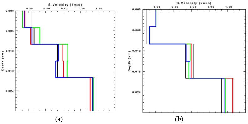 https://cdn.ncbi.nlm.nih.gov/pmc/blobs/1c21/8839137/d5b1c49c7346/sensors-22-00983-g007.jpg