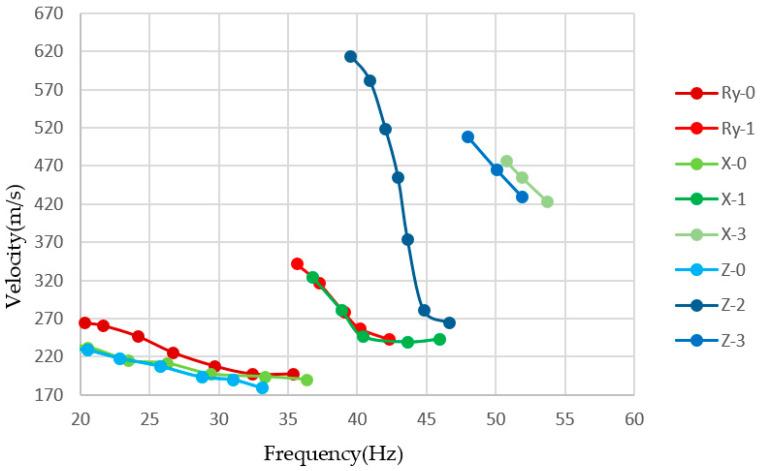 https://cdn.ncbi.nlm.nih.gov/pmc/blobs/1c21/8839137/ff6f045f6b35/sensors-22-00983-g013.jpg