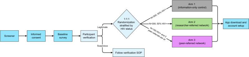 https://cdn.ncbi.nlm.nih.gov/pmc/blobs/1c22/7773515/ac509a69f69e/resprot_v9i12e24043_fig1.jpg