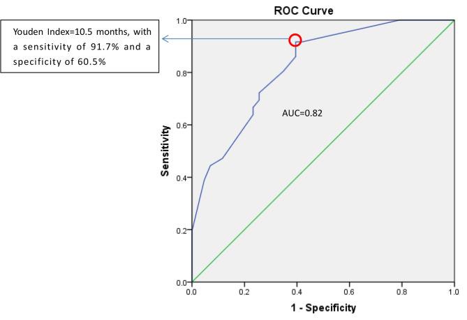 https://cdn.ncbi.nlm.nih.gov/pmc/blobs/1c23/10591423/1c35c5ea7073/12885_2023_11523_Fig2_HTML.jpg