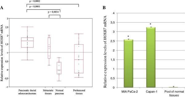 https://cdn.ncbi.nlm.nih.gov/pmc/blobs/1c23/3851693/581df16d66a6/1471-2407-13-451-2.jpg