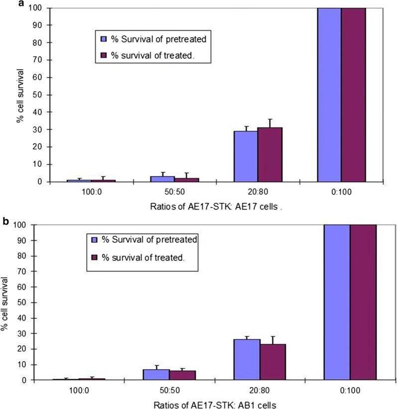 https://cdn.ncbi.nlm.nih.gov/pmc/blobs/1c24/6986055/db37abcd5021/12935_2020_1115_Fig5_HTML.jpg