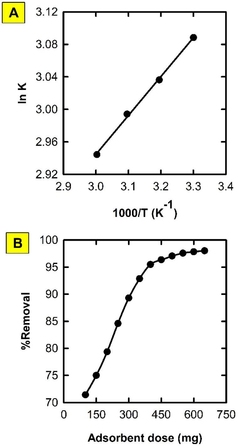 https://cdn.ncbi.nlm.nih.gov/pmc/blobs/1c28/11097753/ee9c05e96b30/d4ra02529f-f8.jpg
