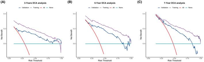https://cdn.ncbi.nlm.nih.gov/pmc/blobs/1c2d/10417179/b0aec0f40a82/CAM4-12-15037-g006.jpg