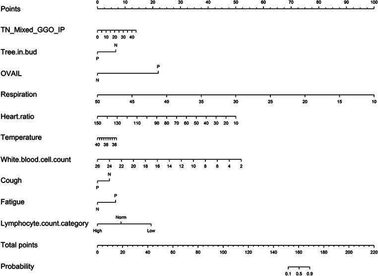 https://cdn.ncbi.nlm.nih.gov/pmc/blobs/1c2d/7431393/0397f3c4271b/330_2020_6829_Fig5_HTML.jpg