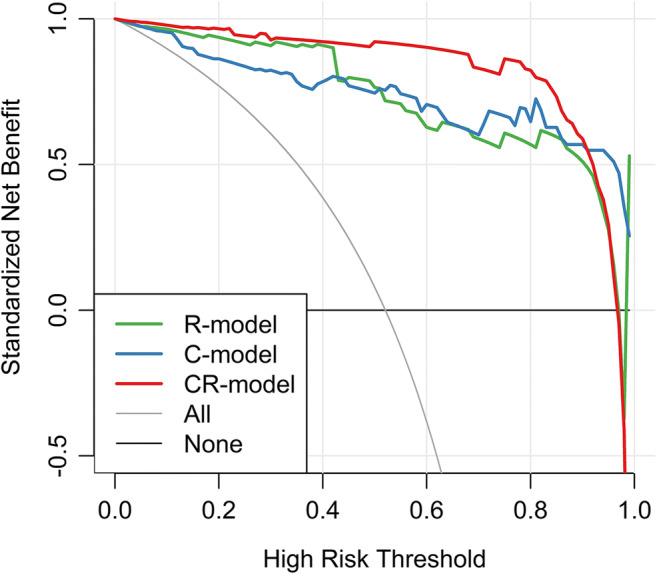 https://cdn.ncbi.nlm.nih.gov/pmc/blobs/1c2d/7431393/a93e8c08bee6/330_2020_6829_Fig4_HTML.jpg
