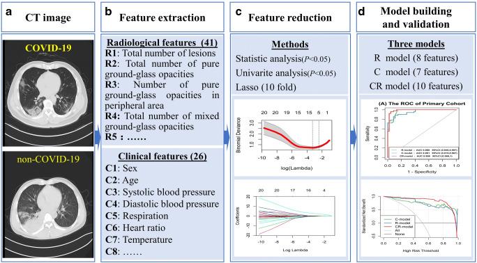 https://cdn.ncbi.nlm.nih.gov/pmc/blobs/1c2d/7431393/f1392c641aa8/330_2020_6829_Fig2_HTML.jpg