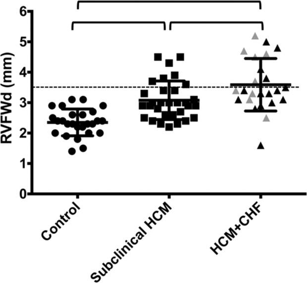 https://cdn.ncbi.nlm.nih.gov/pmc/blobs/1c2f/5435046/ad08fb4547f0/JVIM-31-668-g003.jpg