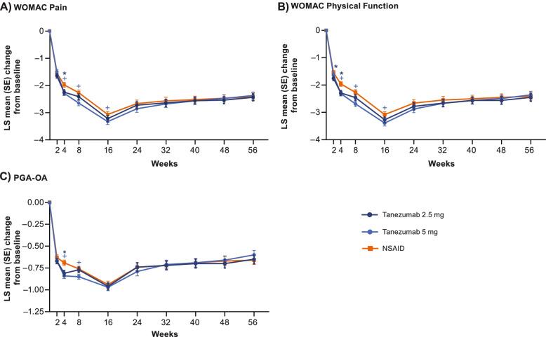 https://cdn.ncbi.nlm.nih.gov/pmc/blobs/1c30/8966257/1583ea794ee2/13075_2022_2759_Fig1_HTML.jpg