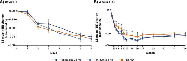https://cdn.ncbi.nlm.nih.gov/pmc/blobs/1c30/8966257/2e1d613dde4a/13075_2022_2759_Fig2_HTML.jpg