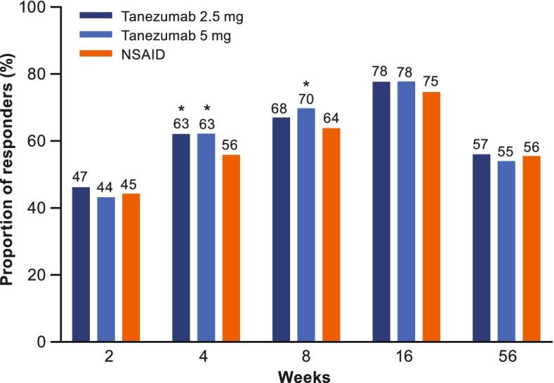 https://cdn.ncbi.nlm.nih.gov/pmc/blobs/1c30/8966257/605bd6fa3455/13075_2022_2759_Fig6_HTML.jpg