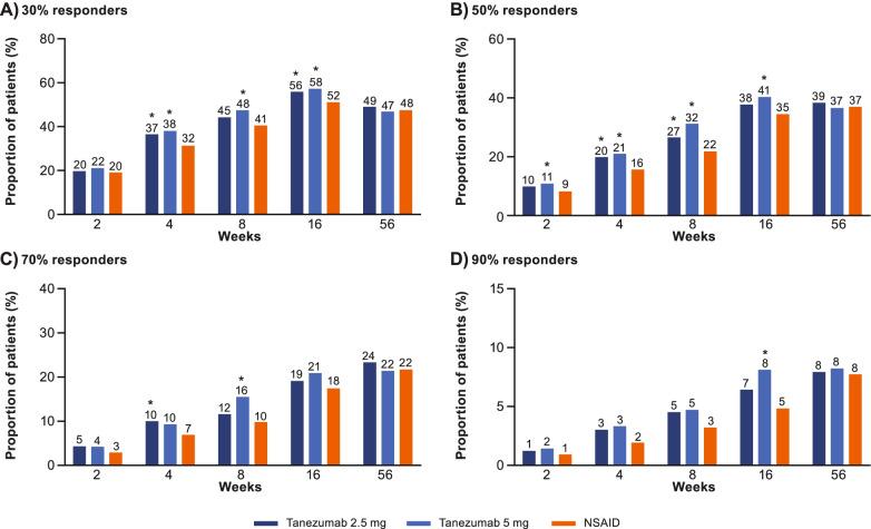 https://cdn.ncbi.nlm.nih.gov/pmc/blobs/1c30/8966257/75bb5d3b587f/13075_2022_2759_Fig5_HTML.jpg