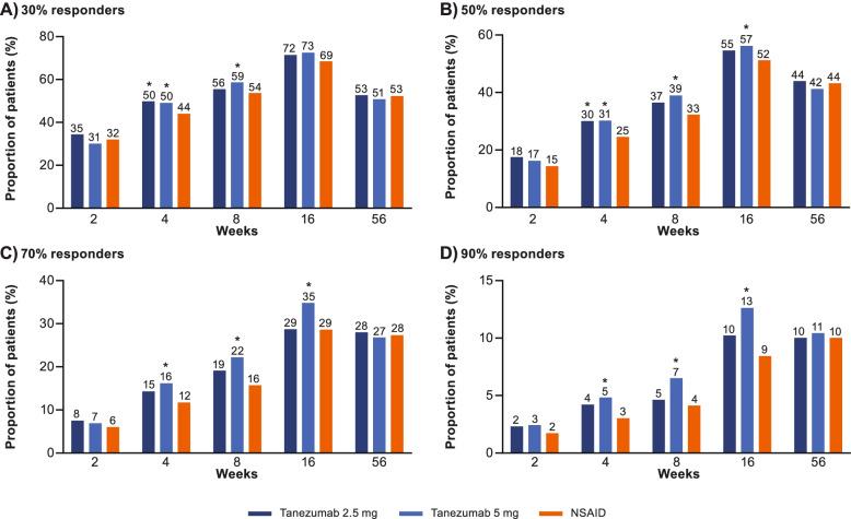 https://cdn.ncbi.nlm.nih.gov/pmc/blobs/1c30/8966257/e01a5422a952/13075_2022_2759_Fig3_HTML.jpg