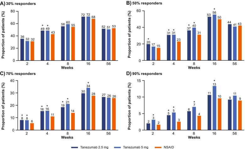 https://cdn.ncbi.nlm.nih.gov/pmc/blobs/1c30/8966257/f7defe047aa2/13075_2022_2759_Fig4_HTML.jpg