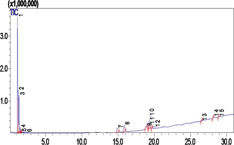 https://cdn.ncbi.nlm.nih.gov/pmc/blobs/1c31/8233356/40dab618a718/41598_2021_92638_Fig3_HTML.jpg