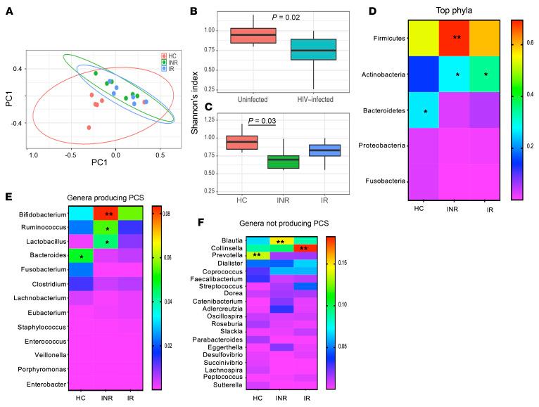 https://cdn.ncbi.nlm.nih.gov/pmc/blobs/1c31/9057623/9818d3a0e15e/jci-132-149571-g017.jpg