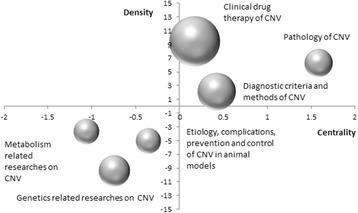 https://cdn.ncbi.nlm.nih.gov/pmc/blobs/1c33/5883306/03115f87a339/12886_2018_752_Fig3_HTML.jpg