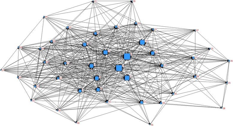 https://cdn.ncbi.nlm.nih.gov/pmc/blobs/1c33/5883306/3ce6cc6ac507/12886_2018_752_Fig4_HTML.jpg