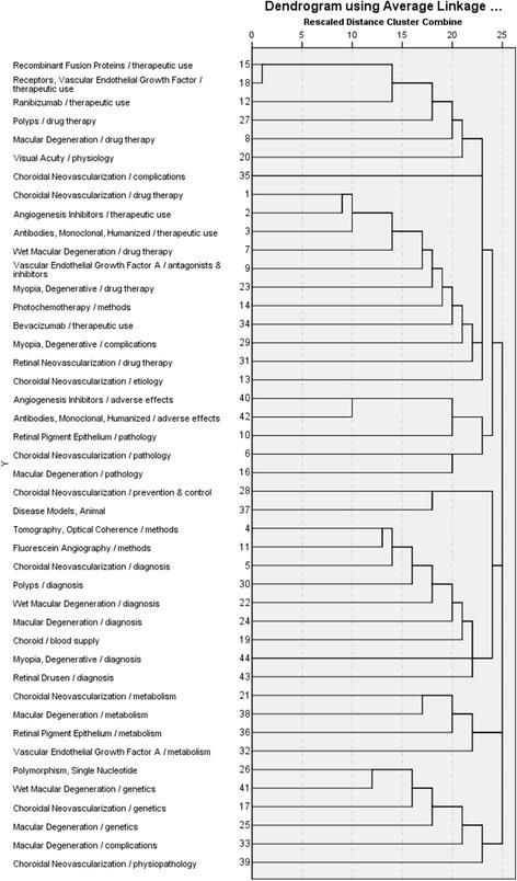 https://cdn.ncbi.nlm.nih.gov/pmc/blobs/1c33/5883306/4895363ff0eb/12886_2018_752_Fig2_HTML.jpg