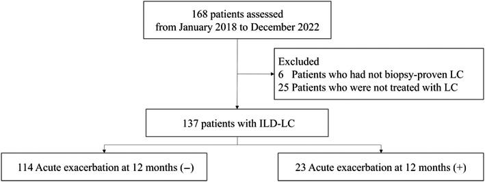 https://cdn.ncbi.nlm.nih.gov/pmc/blobs/1c37/10665778/b23a8238be3d/TCA-14-3323-g003.jpg