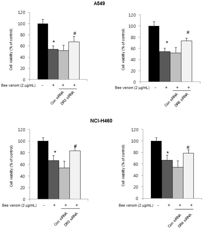 https://cdn.ncbi.nlm.nih.gov/pmc/blobs/1c38/4147578/77c68e070ce6/toxins-06-02210-g004.jpg