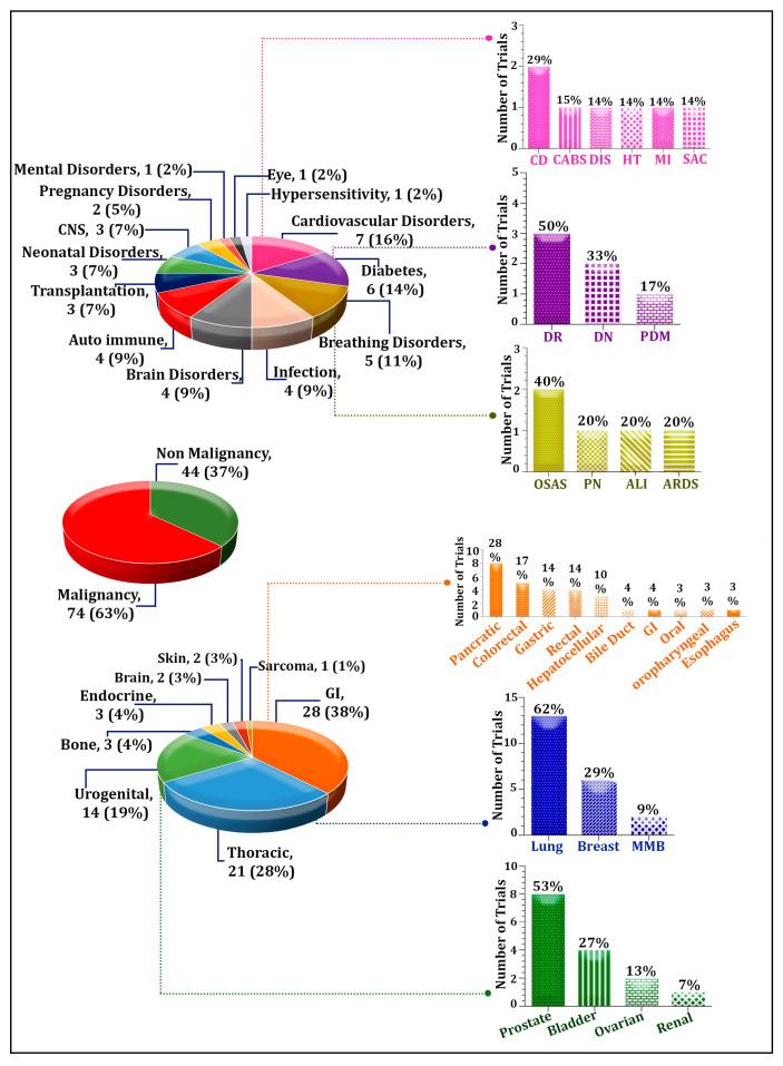 https://cdn.ncbi.nlm.nih.gov/pmc/blobs/1c39/12024574/62570c55eb72/biomolecules-15-00587-g002.jpg