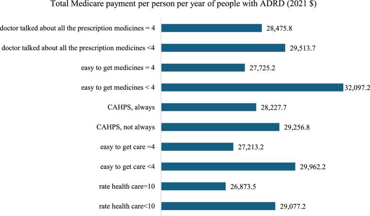 https://cdn.ncbi.nlm.nih.gov/pmc/blobs/1c39/12061373/72a609661ab4/mlr-63-405-g002.jpg