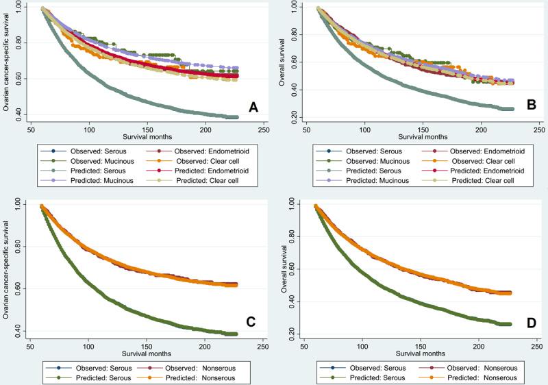 https://cdn.ncbi.nlm.nih.gov/pmc/blobs/1c3b/8663583/7cb2597107bd/publichealth_v7i11e25976_fig4.jpg