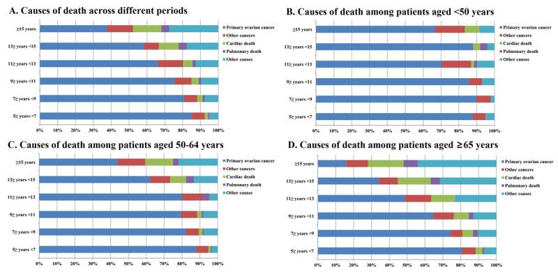 https://cdn.ncbi.nlm.nih.gov/pmc/blobs/1c3b/8663583/898e5edce01e/publichealth_v7i11e25976_fig2.jpg