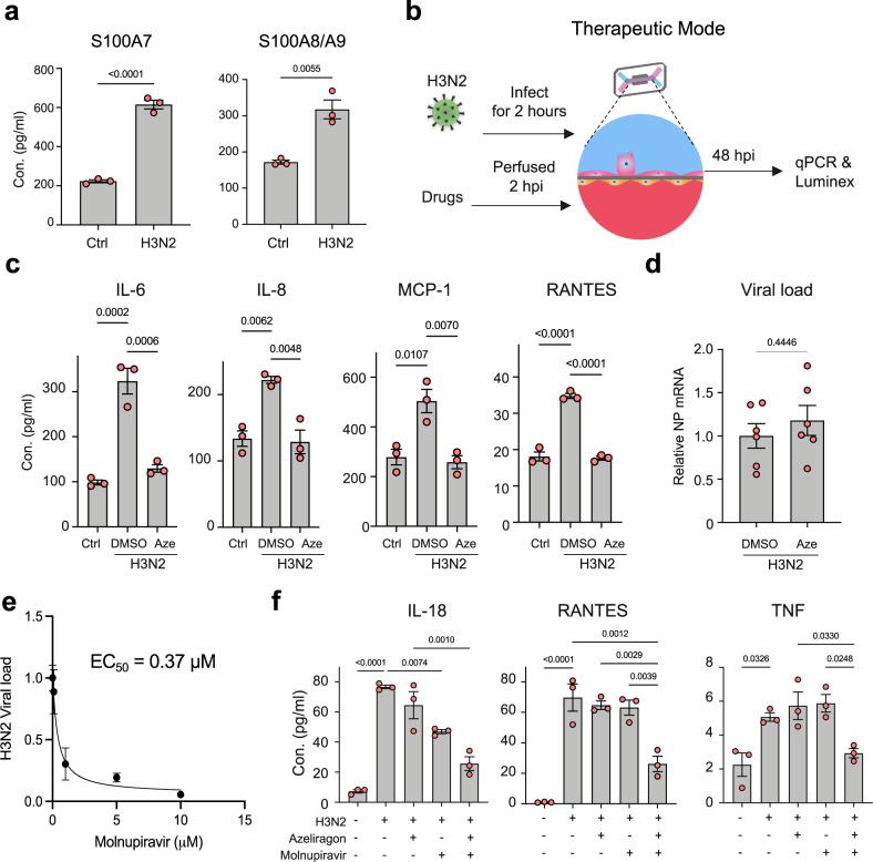 https://cdn.ncbi.nlm.nih.gov/pmc/blobs/1c3d/8993817/5142b09cbf2d/41467_2022_29562_Fig8_HTML.jpg