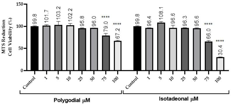 https://cdn.ncbi.nlm.nih.gov/pmc/blobs/1c3e/11990674/03863525c869/molecules-30-01555-g001.jpg