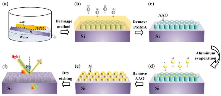 https://cdn.ncbi.nlm.nih.gov/pmc/blobs/1c3e/9181906/c292e6d77ffa/nanomaterials-12-01875-g001.jpg