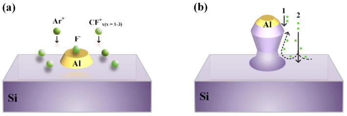 https://cdn.ncbi.nlm.nih.gov/pmc/blobs/1c3e/9181906/cbbad5eb7da9/nanomaterials-12-01875-g003.jpg