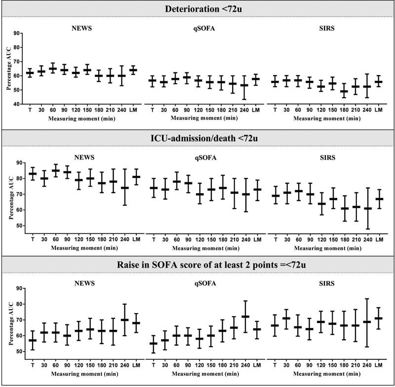 https://cdn.ncbi.nlm.nih.gov/pmc/blobs/1c3f/9432814/52851228f4ef/ejem-29-348-g003.jpg