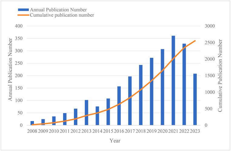 https://cdn.ncbi.nlm.nih.gov/pmc/blobs/1c40/11334623/c9ea2f55072c/gr2.jpg