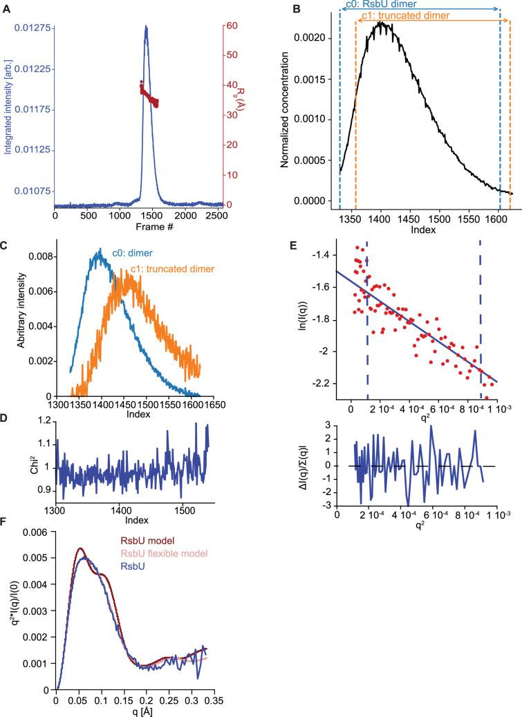 https://cdn.ncbi.nlm.nih.gov/pmc/blobs/1c40/12143880/023d8ea3e2fb/elife-100376-fig4-figsupp2.jpg