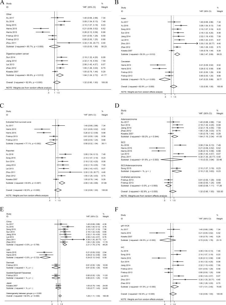 https://cdn.ncbi.nlm.nih.gov/pmc/blobs/1c40/5844749/1a2d2cedefed/oncotarget-09-12323-g003.jpg