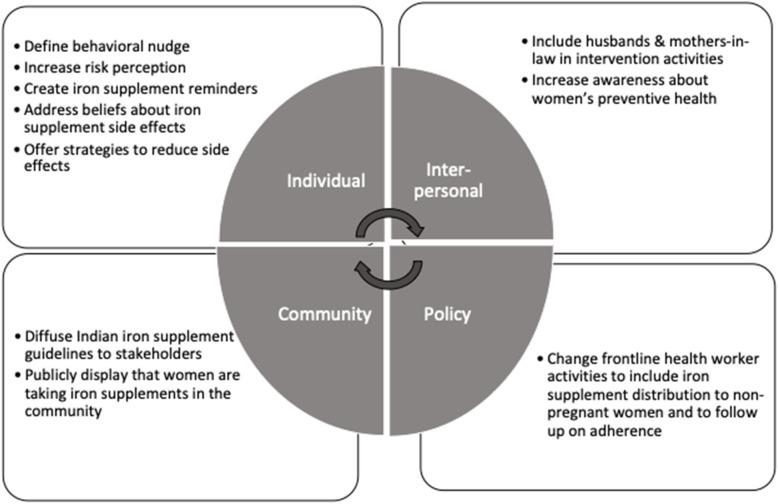https://cdn.ncbi.nlm.nih.gov/pmc/blobs/1c40/7137437/0bb89a33d583/12889_2020_8574_Fig3_HTML.jpg