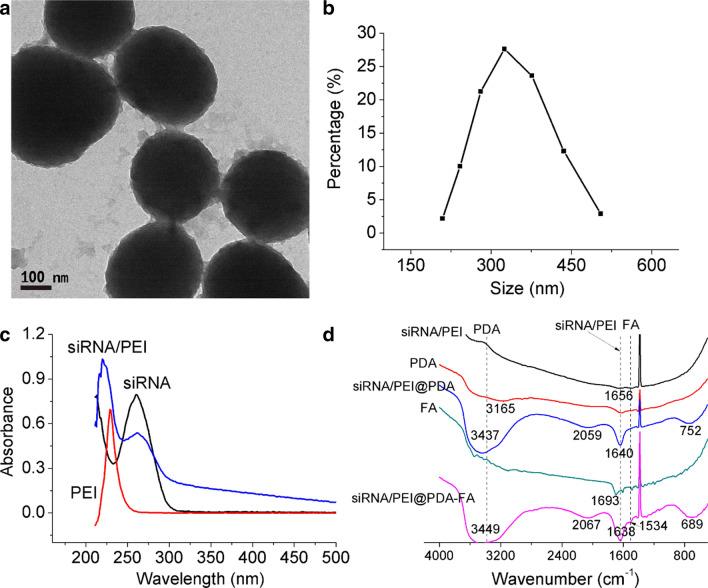 https://cdn.ncbi.nlm.nih.gov/pmc/blobs/1c40/8518243/0626cdb070cf/12951_2021_1063_Fig4_HTML.jpg