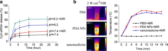 https://cdn.ncbi.nlm.nih.gov/pmc/blobs/1c40/8518243/a688f63ce30f/12951_2021_1063_Fig5_HTML.jpg