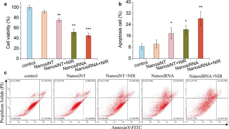 https://cdn.ncbi.nlm.nih.gov/pmc/blobs/1c40/8518243/f8099383b610/12951_2021_1063_Fig8_HTML.jpg