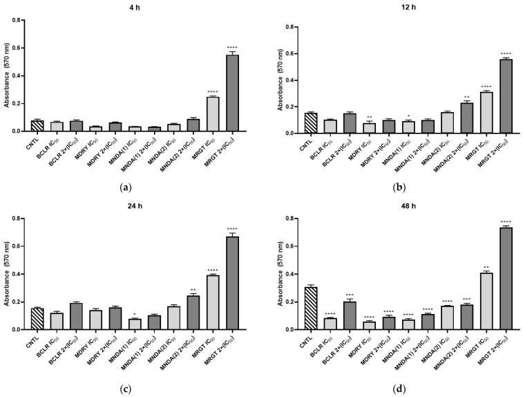 https://cdn.ncbi.nlm.nih.gov/pmc/blobs/1c41/11851448/5daf045b40d0/biology-14-00162-g003.jpg