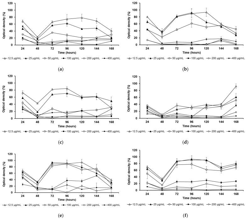 https://cdn.ncbi.nlm.nih.gov/pmc/blobs/1c41/11851448/8f118fa7d5e8/biology-14-00162-g002.jpg