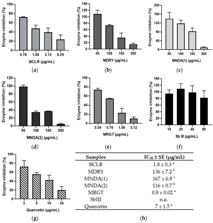 https://cdn.ncbi.nlm.nih.gov/pmc/blobs/1c41/11851448/914c2a24e62d/biology-14-00162-g004.jpg